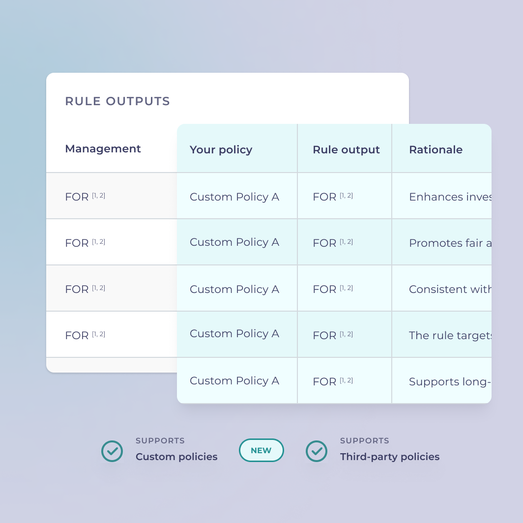 The user-created custom policy has a rule output FOR and a rationale displayed in a table for the user to determine how to vote.