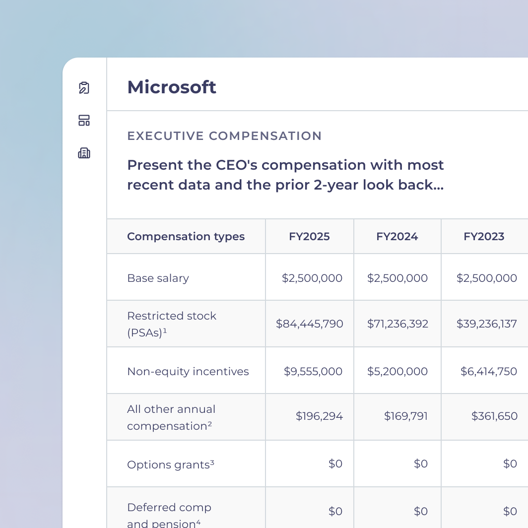 Table shows executive compensation for Mircosoft over a 3 year period.